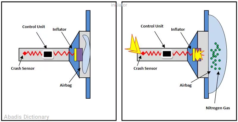 initiator