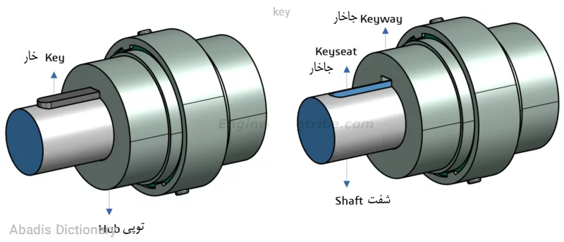 key