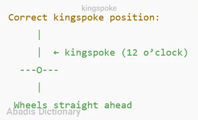 kingspoke
