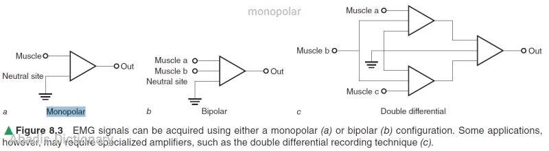 monopolar