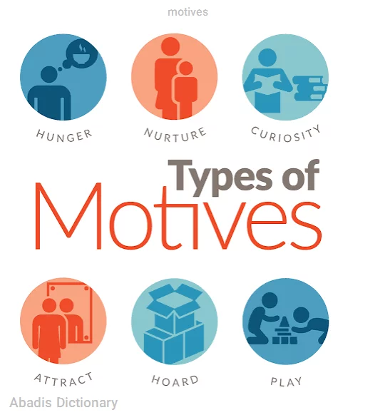 motives