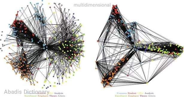 multidimensional