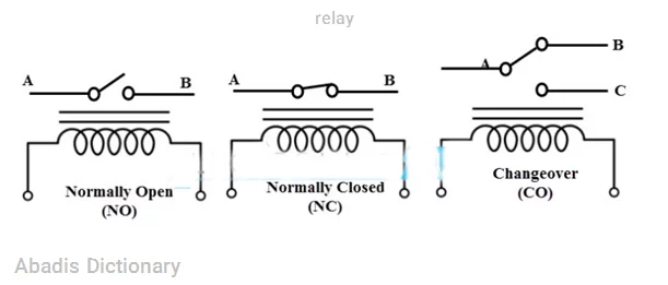 relay