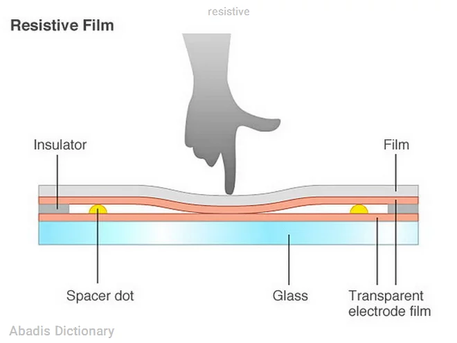 resistive