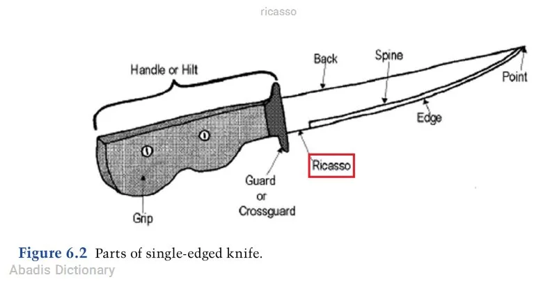 ricasso