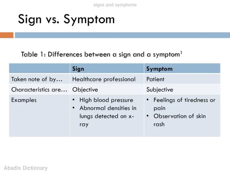 signs and symptoms - معنی تخصصی در دیکشنری آبادیس