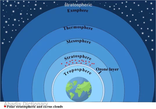 stratospheric