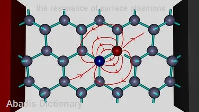 the resonance of surface plasmons - معنی تخصصی در دیکشنری آبادیس