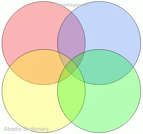 transdiagnostic