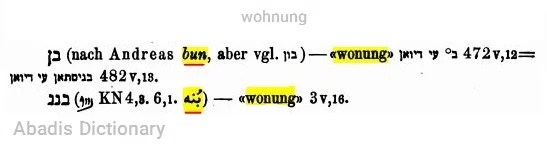 wohnung