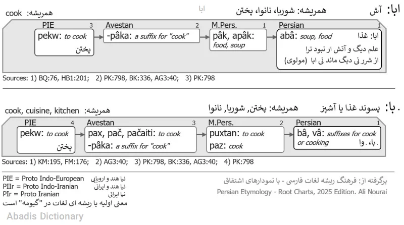 ابا