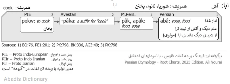 ابا