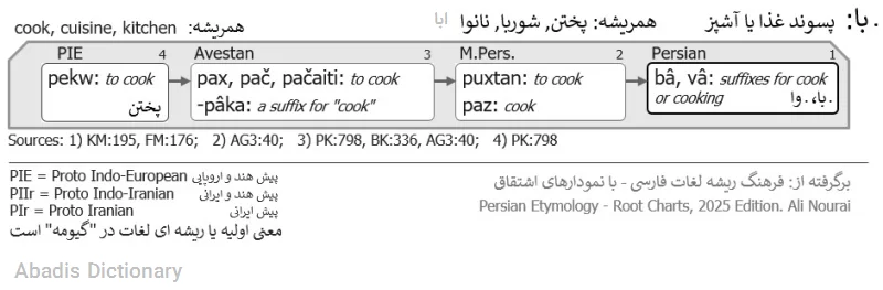 ابا