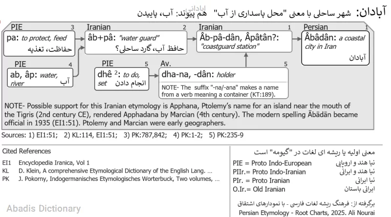 ابادانی