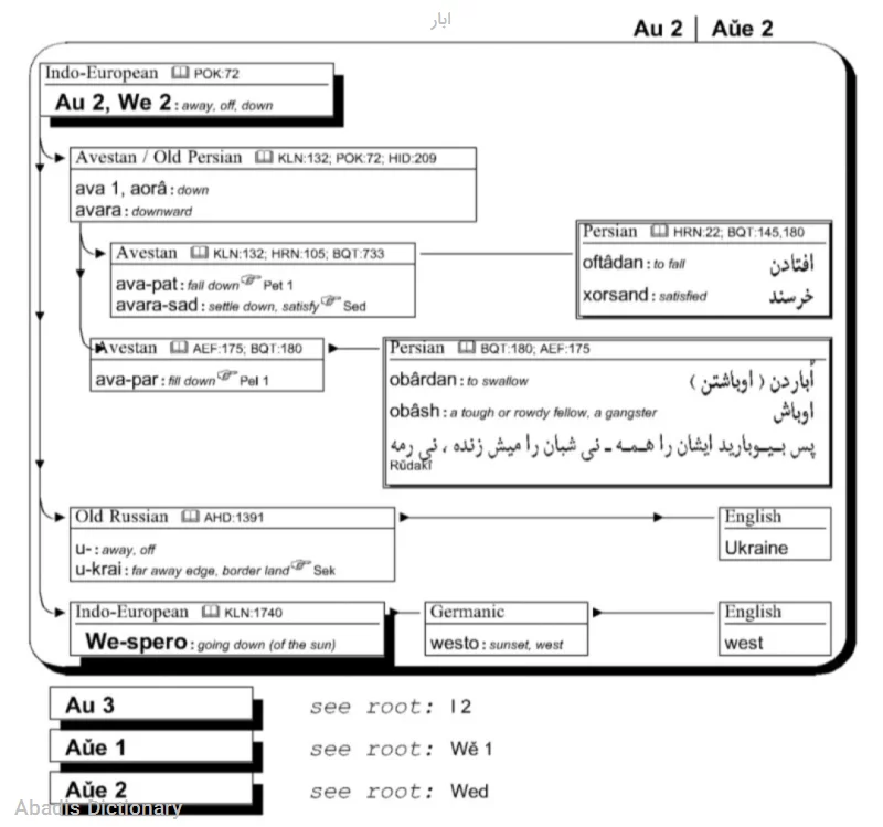 ابار