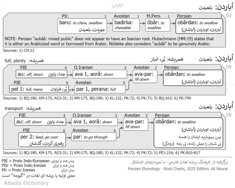 اباردن