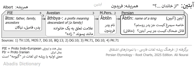 ابتین