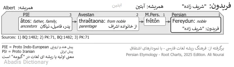ابتین