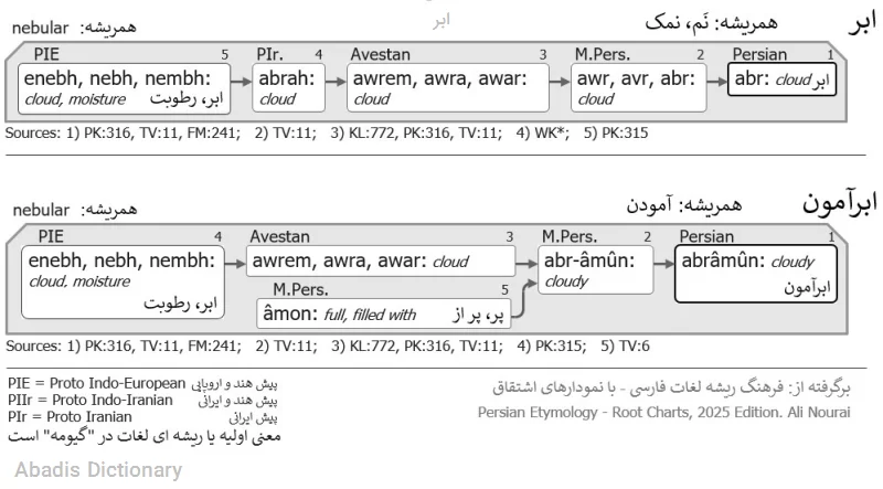 ابر