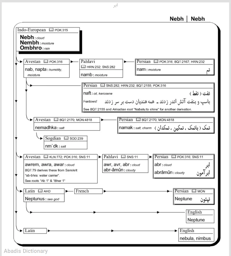 ابر