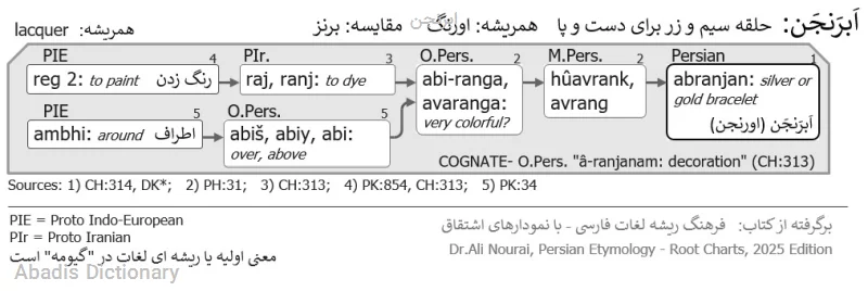 ابرنجن