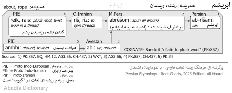 ابریشم