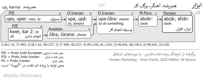 ابزار