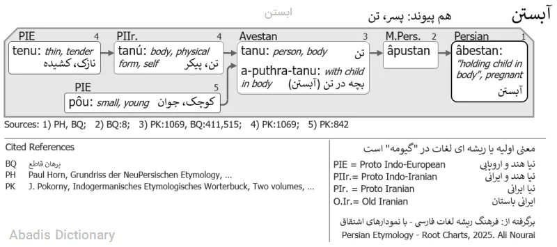 ابستن