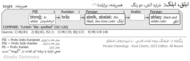 ابلک