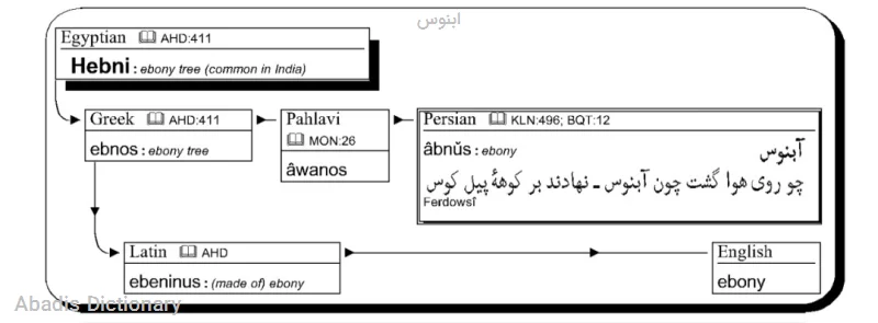ابنوس