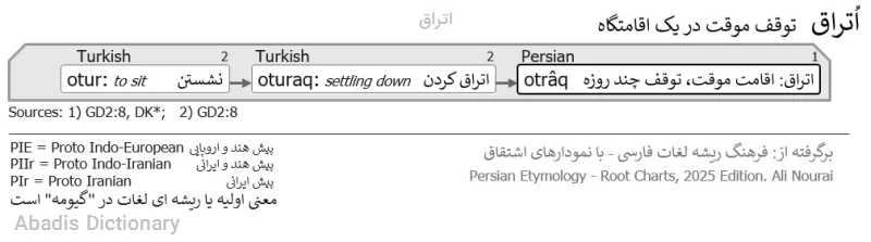 اتراق