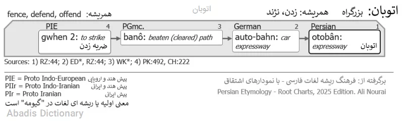 اتوبان