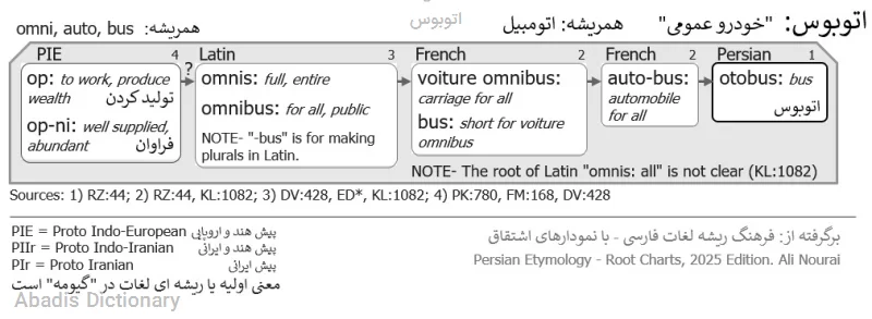 اتوبوس