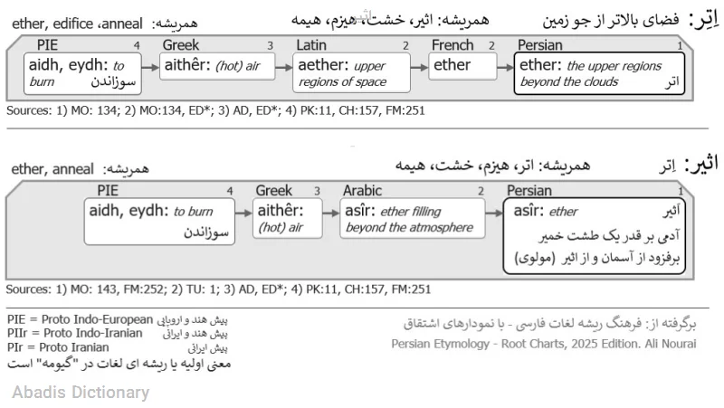 اثیر