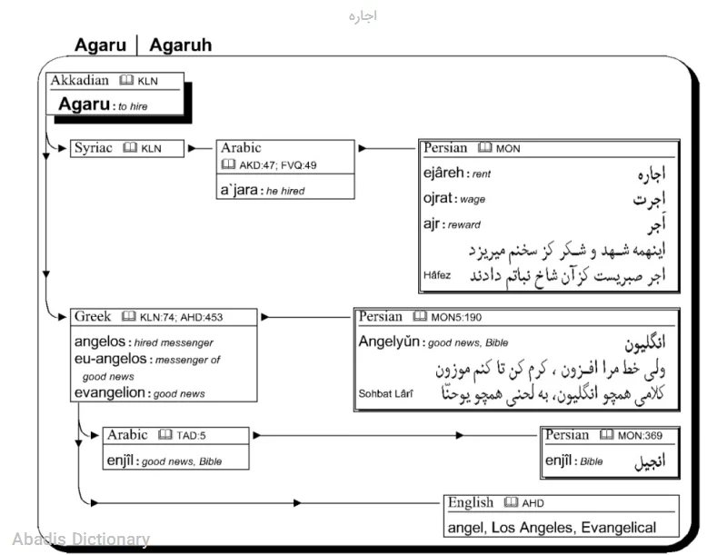 اجاره