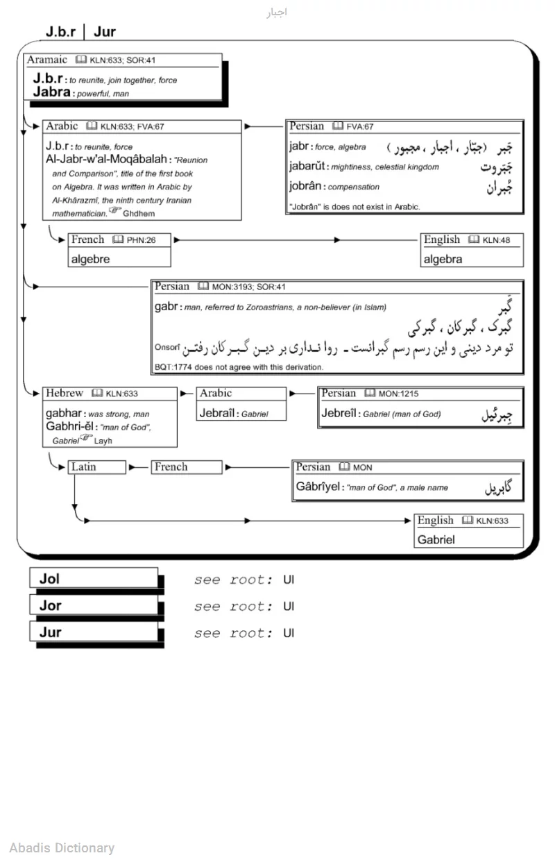 اجبار