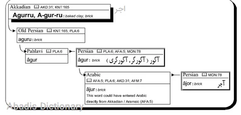 اجر