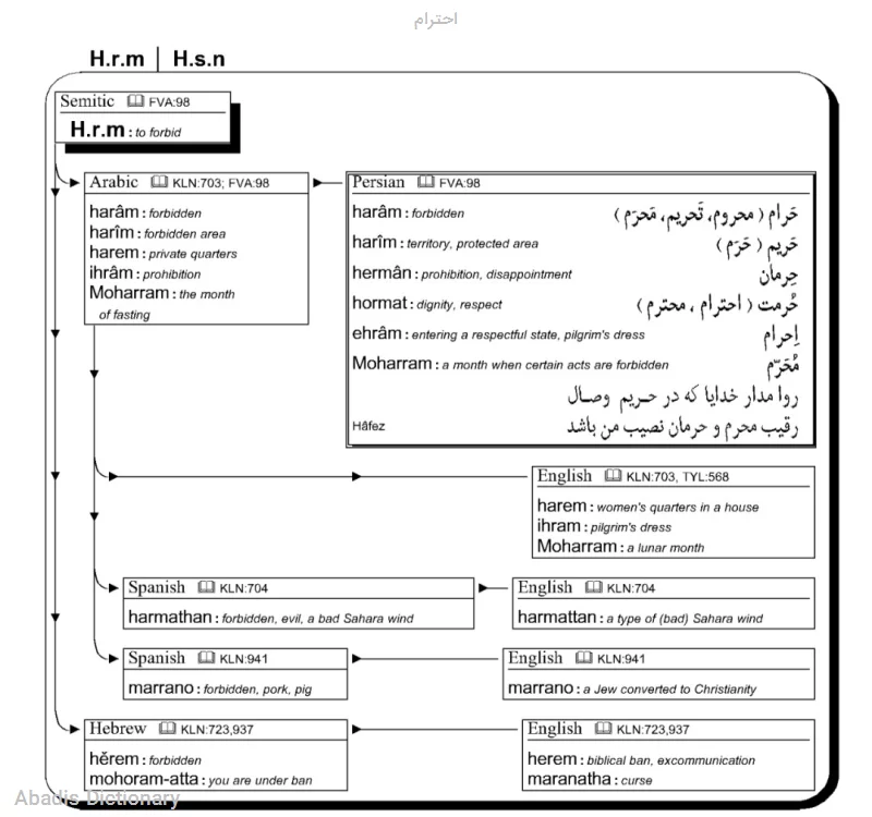 احترام