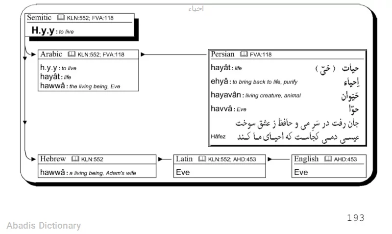 احیاء