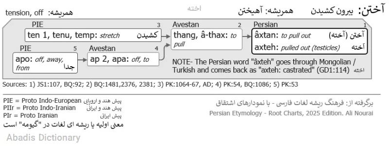 اخته