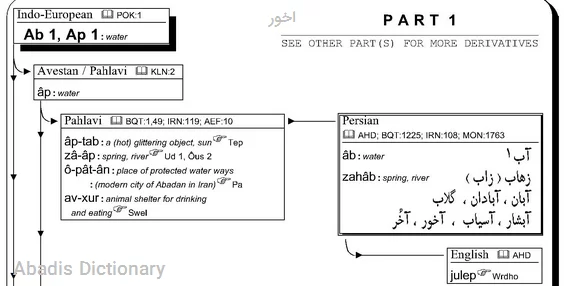 اخور