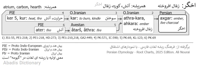 اخگر