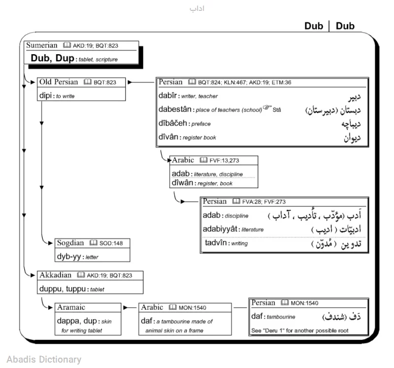 اداب