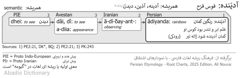 ادینده
