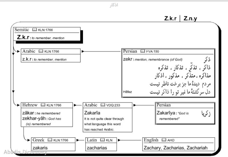اذکار