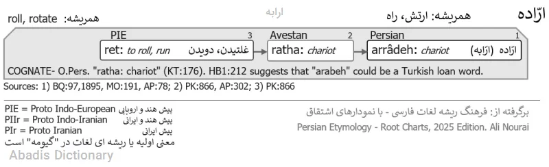 ارابه