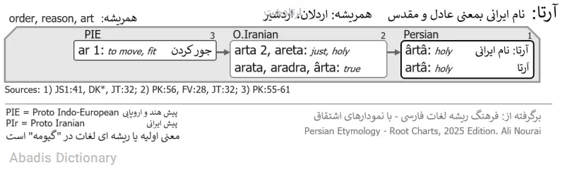 ارتادخت