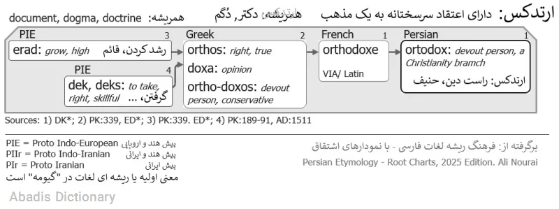 ارتدکس