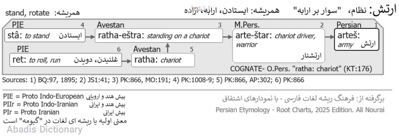 ارتشتار