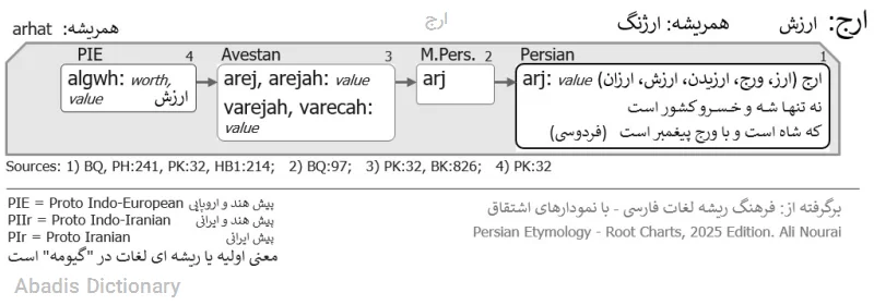 ارج
